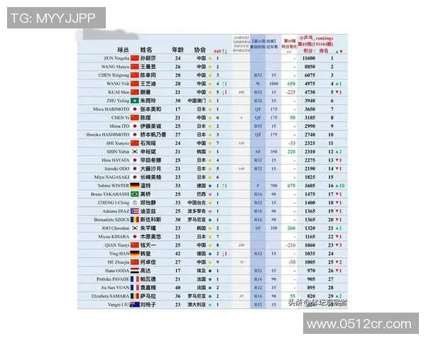 武汉乒乓球队引领潮流最新乒乓球节奏TOP10榜单揭晓